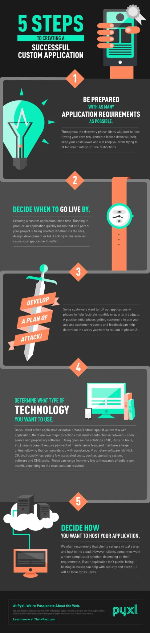 5Steps_ToCreatingA_SuccessfulCustomApplication_Pyxl