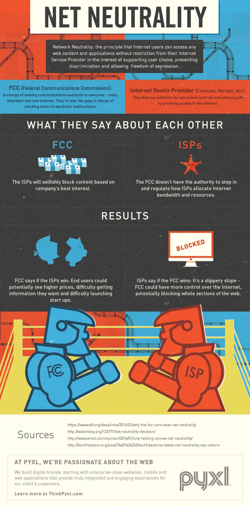 Net-neutrality-pyxl
