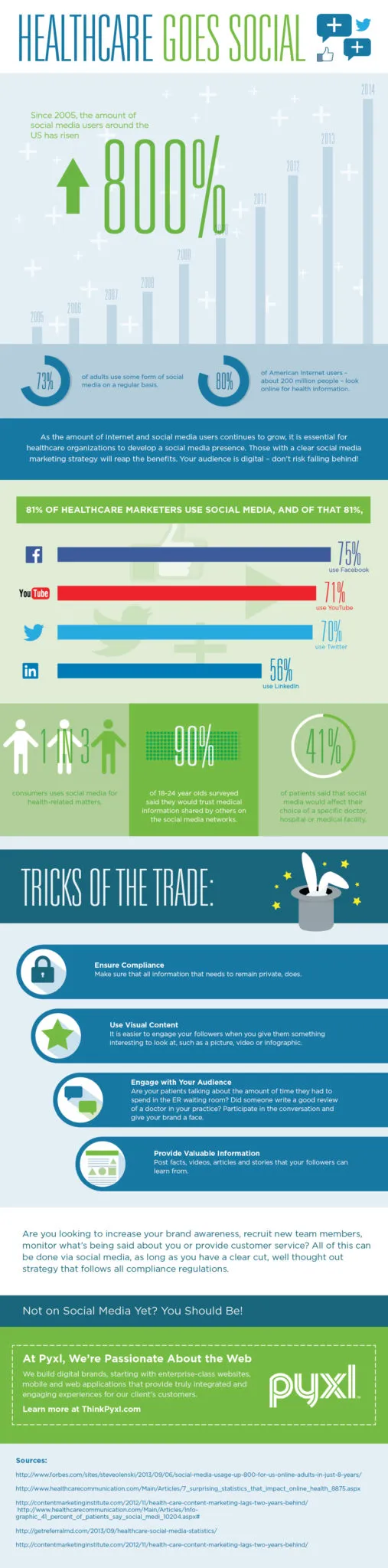 Healthcare_goes_social-01