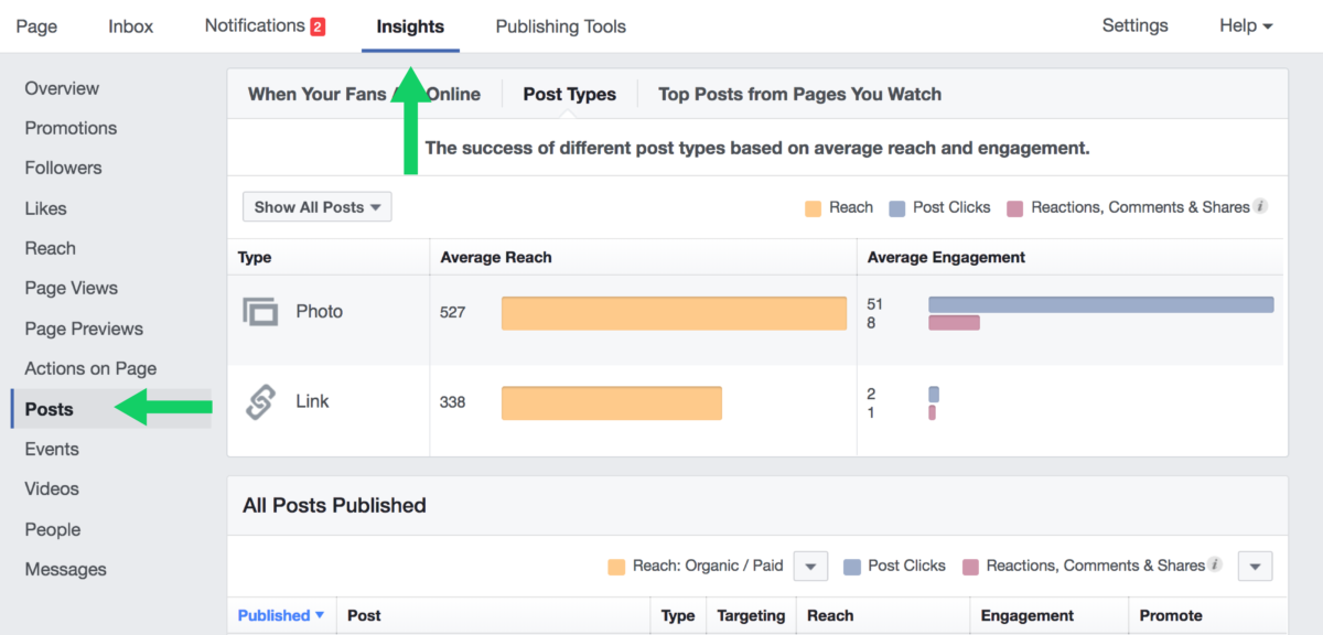 Our View What Facebook's News Feed Update Means for Your Business