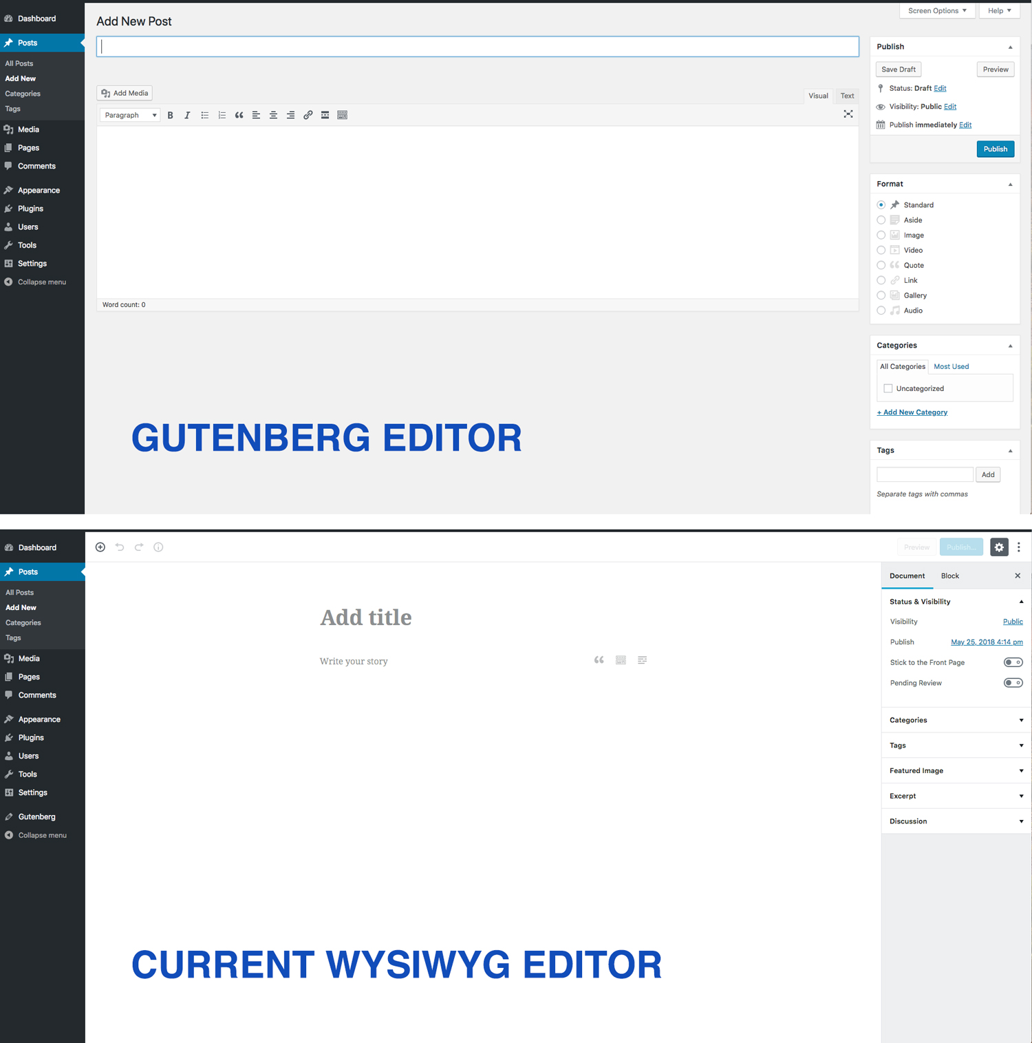 Gutenberg v. Current WordPress Editor