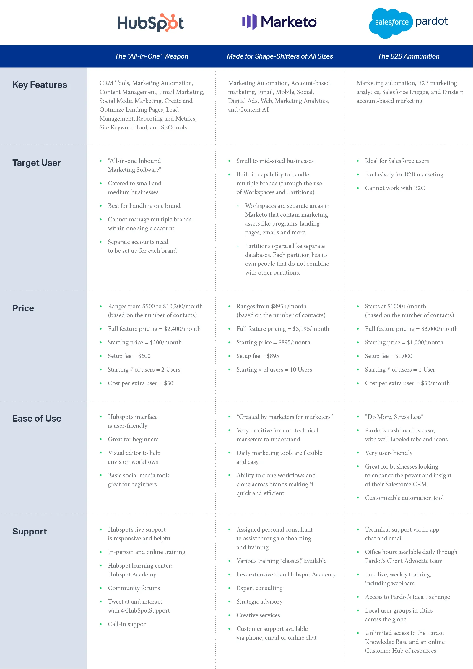 Choosing an Automation Tool