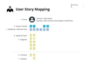 opseyes user story mapping persona journey