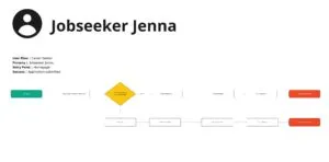 TeamHealth Persona User Flow