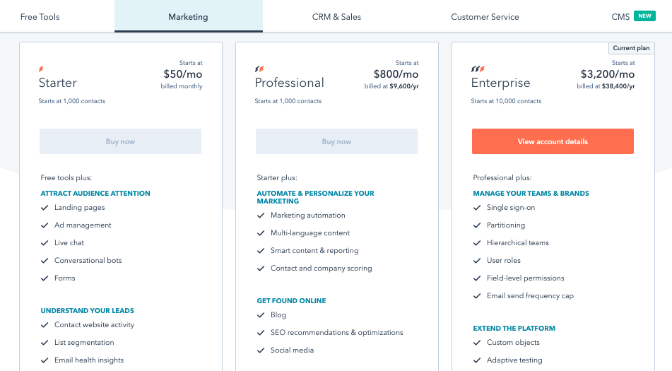 hubspot cms pricing