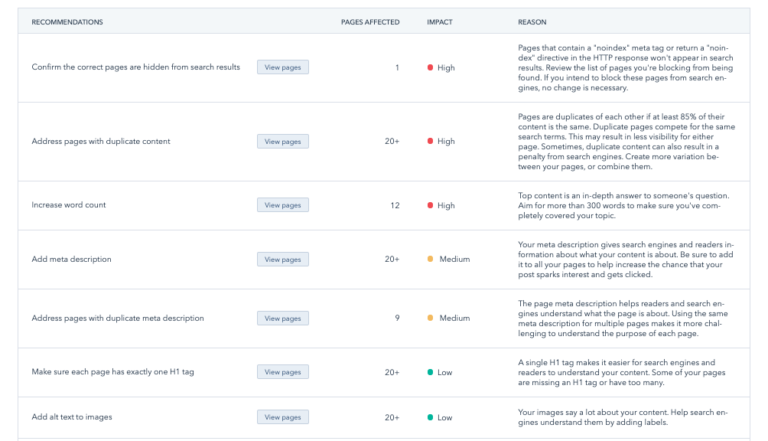 Why Choose Hubspot Pyxl 3327