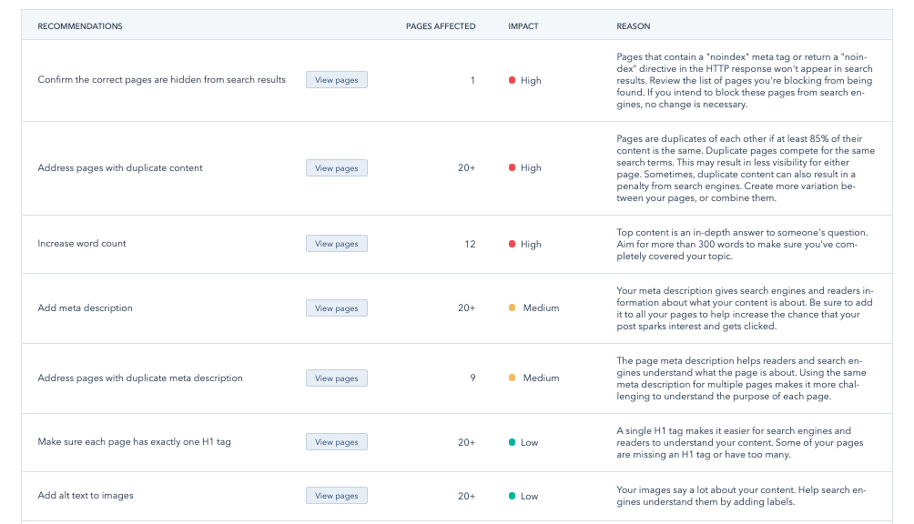 HubSpot SEO Recommendations