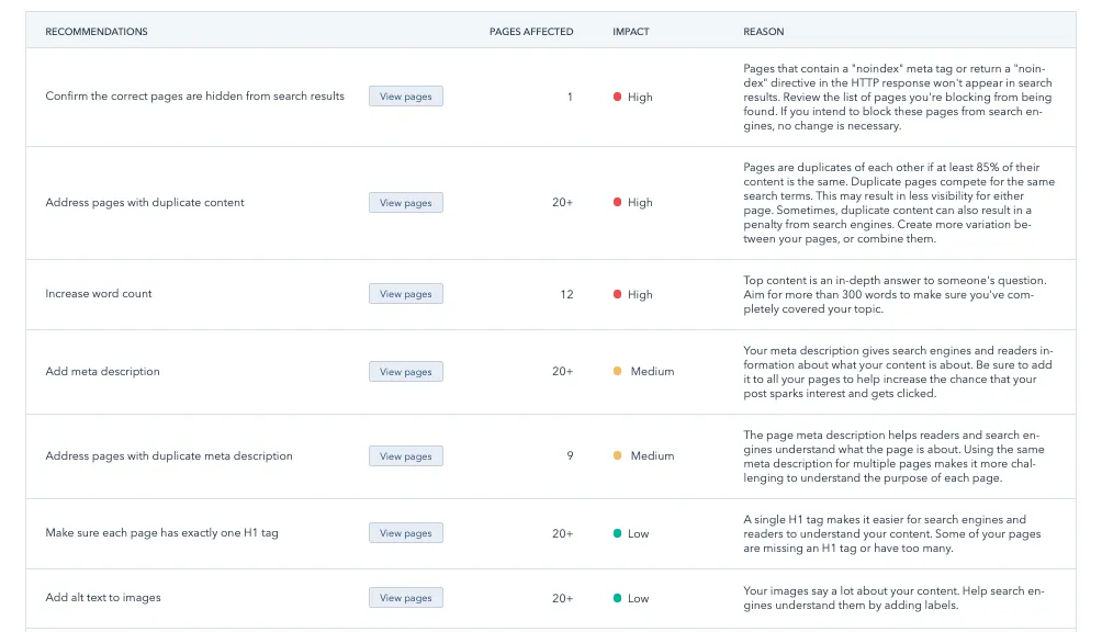 HubSpot SEO Recommendations