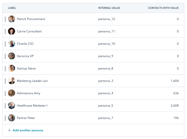 HubSpot personas