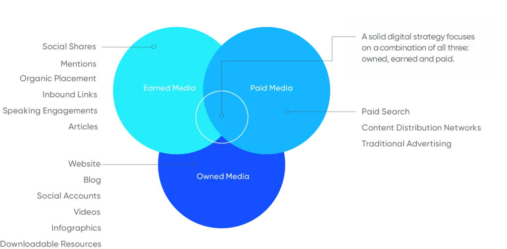 content distribution channels