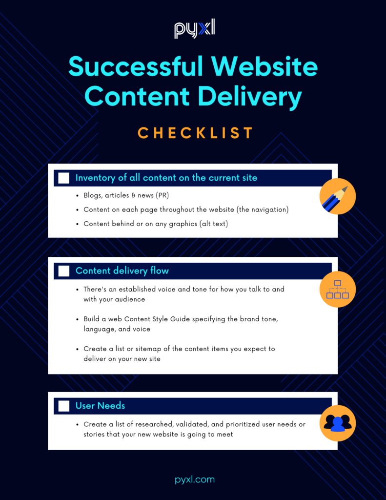 Successful Website Content Delivery Checklist
