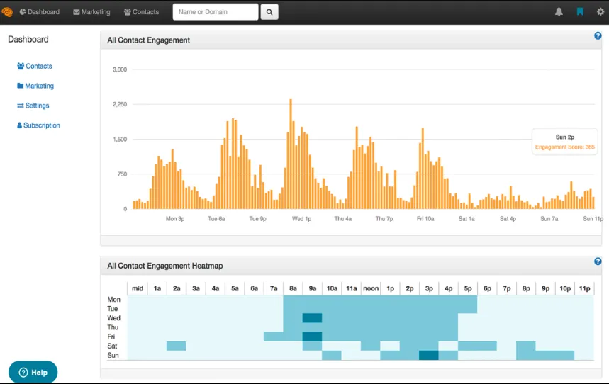 Seventh Sense Email Marketing Dashboard
