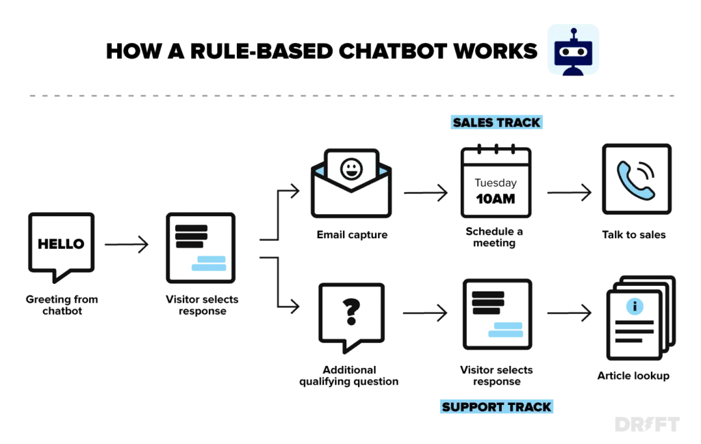 chatbot