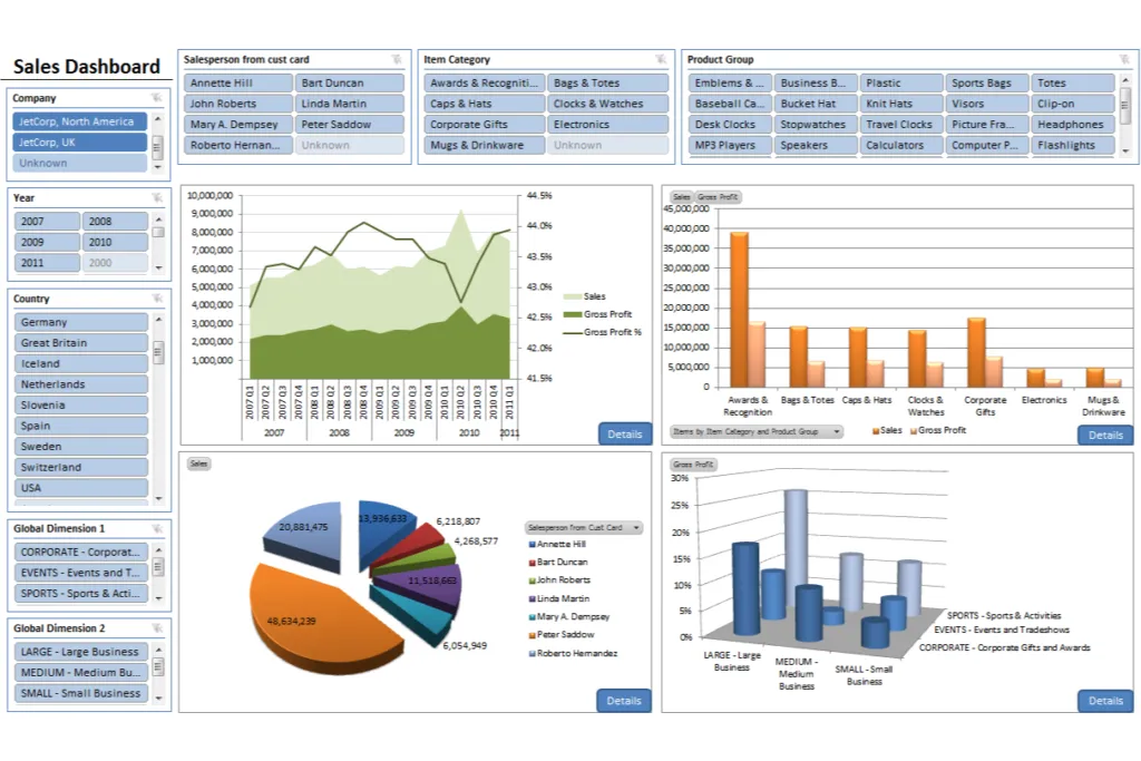 SAS Advanced Analytics