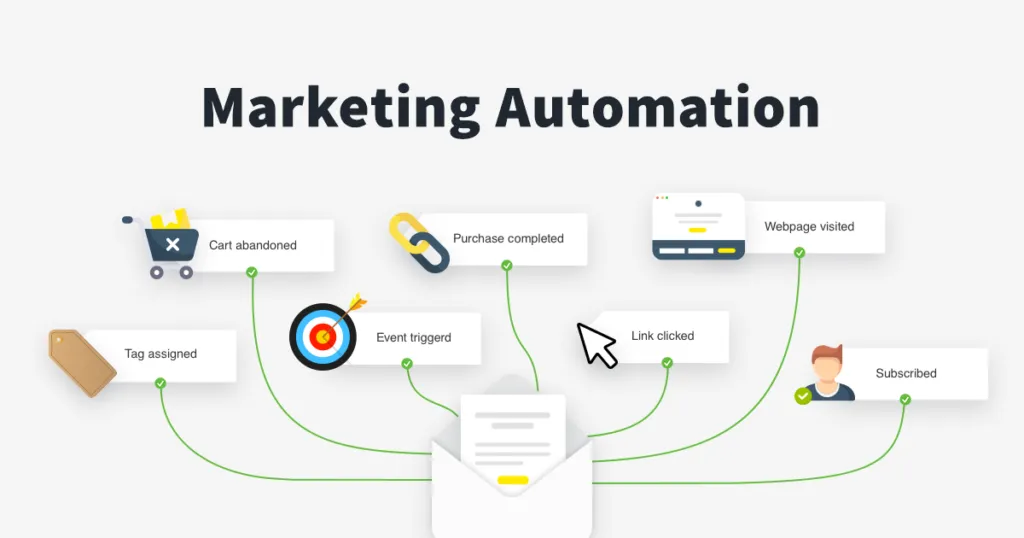 automation builder
