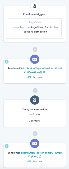 HubSpot-Page-View-Workflow