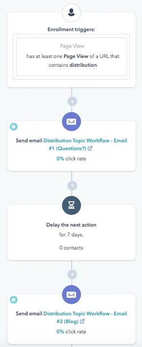 HubSpot-Page-View-Workflow