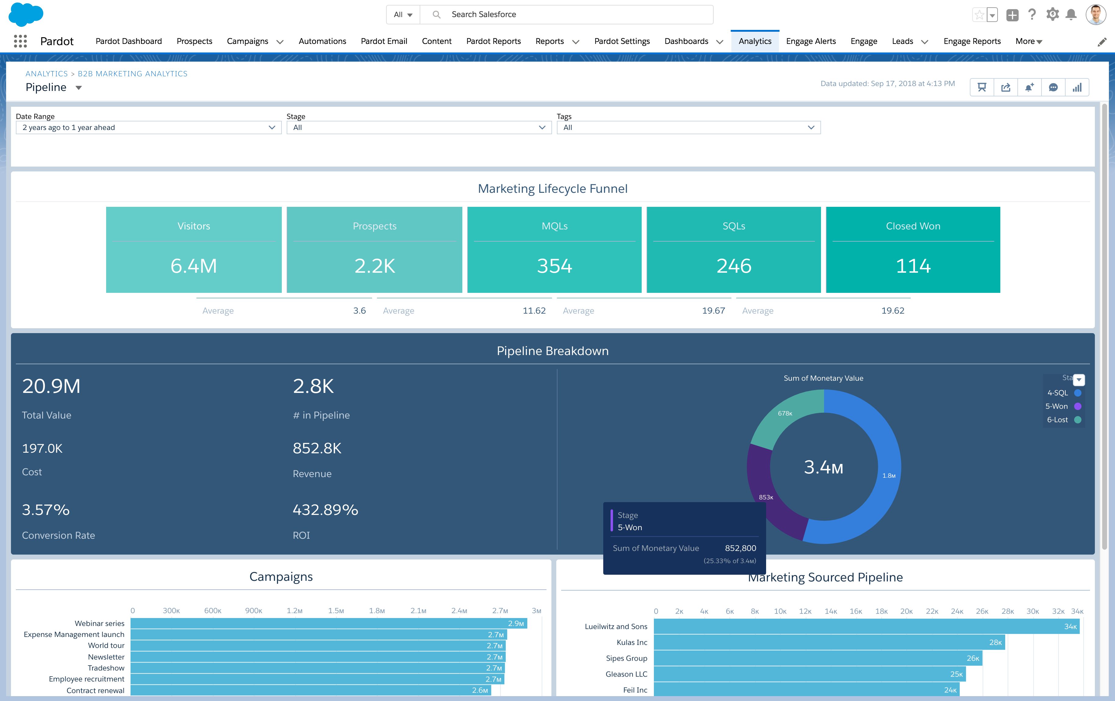 Make the Most of Your Data with Analytics Automation | Pyxl