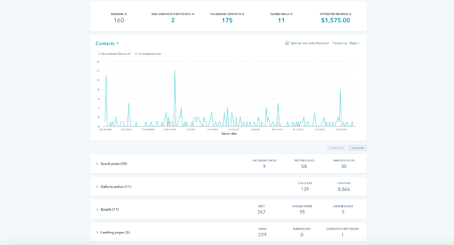 analytics blog