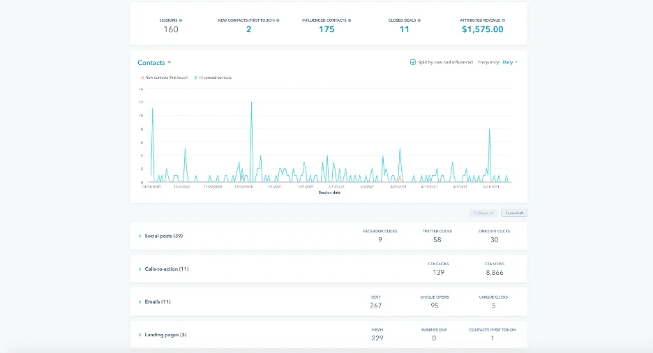 analytics blog