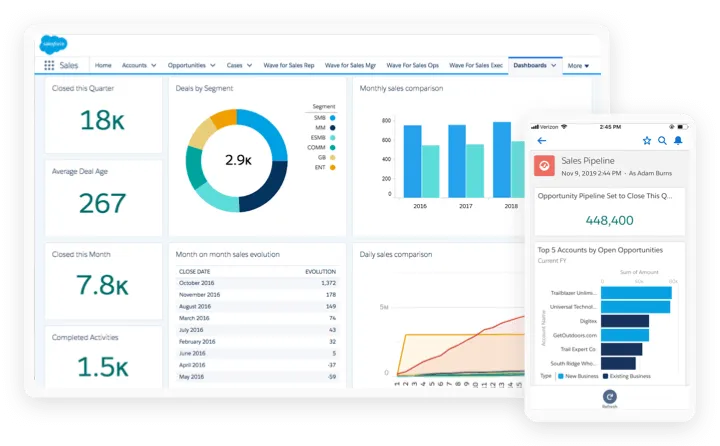 salesforce