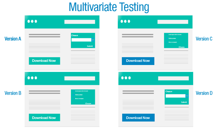 multivariate testing