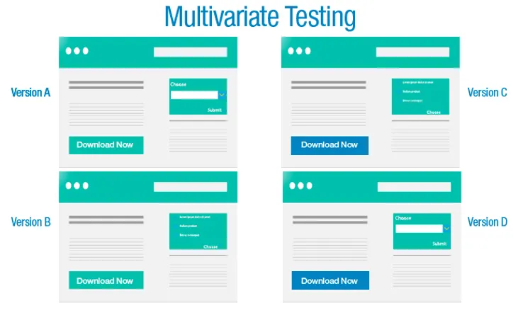 multivariate testing