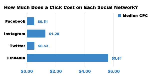 social clicks