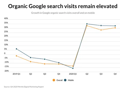 google visits