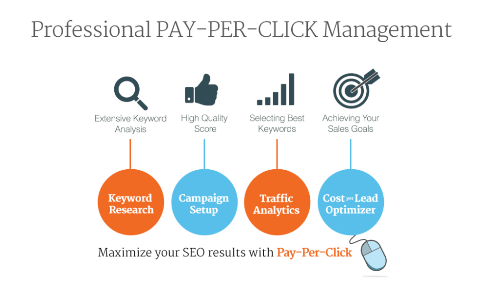 pay per click