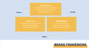 ProviderTrust Brand Framework
