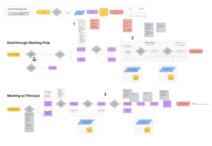 Elevo Discovery