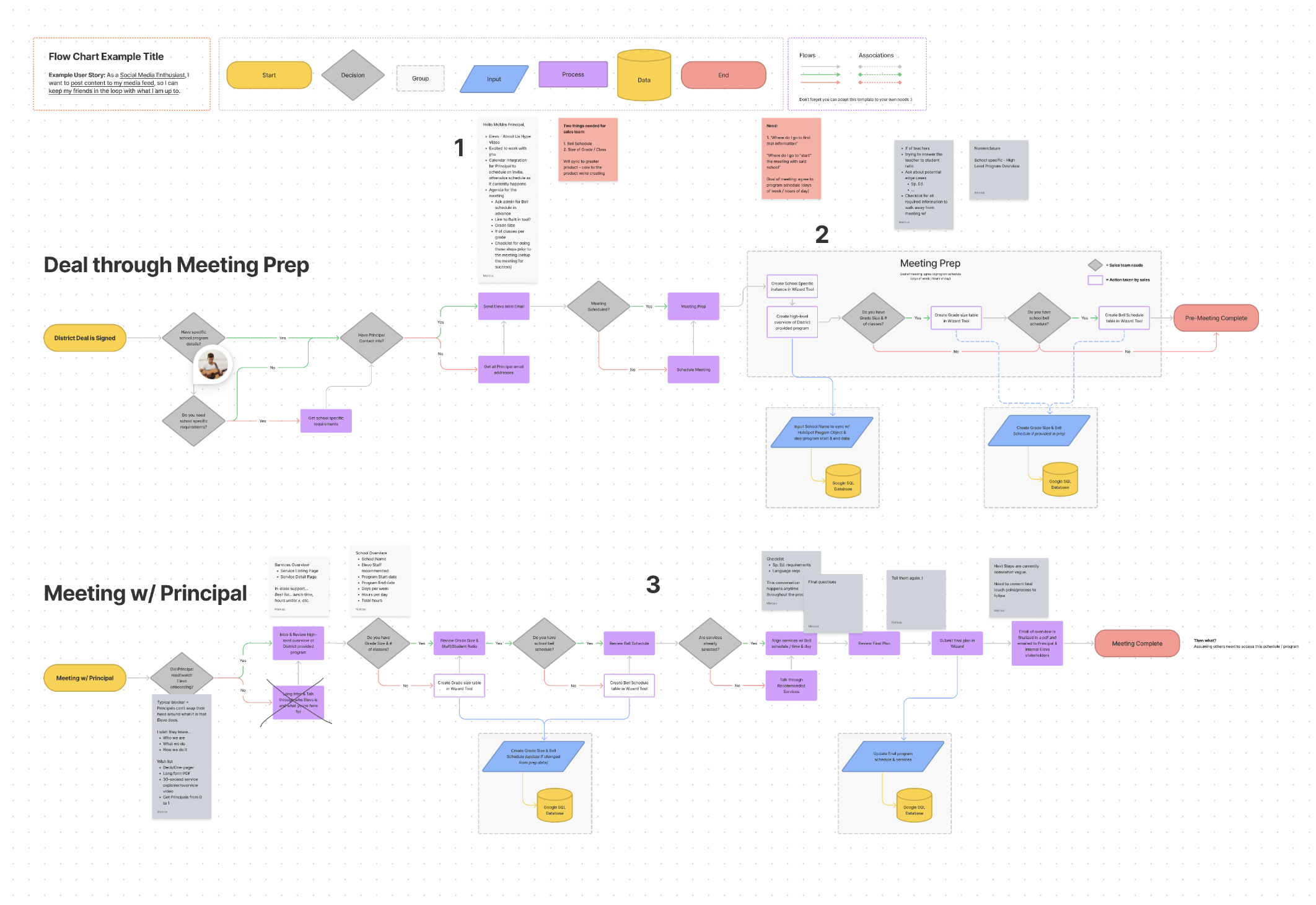 Elevo Learning Client Case Study | Pyxl