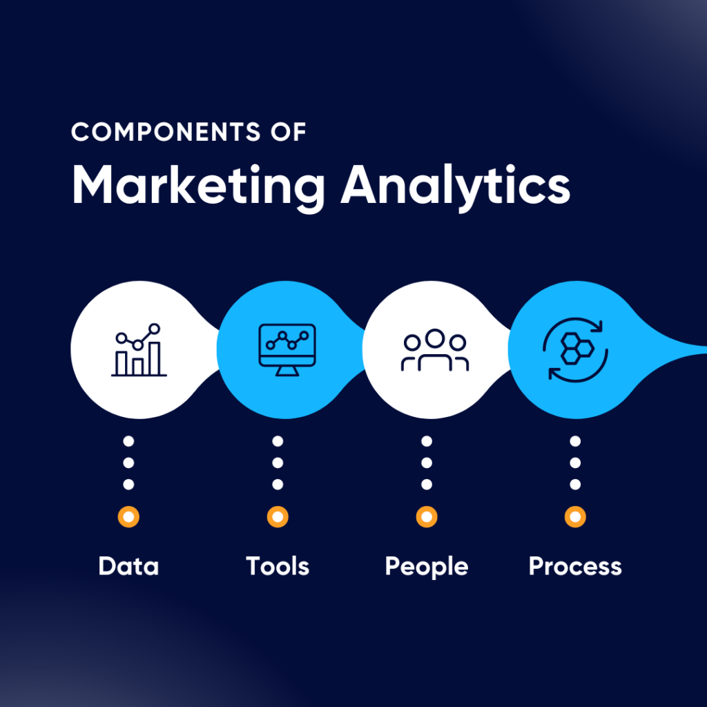 Components of marketing analytics