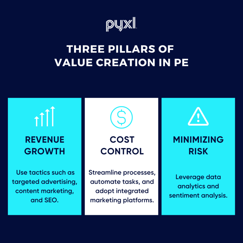 3 pillars of value creation