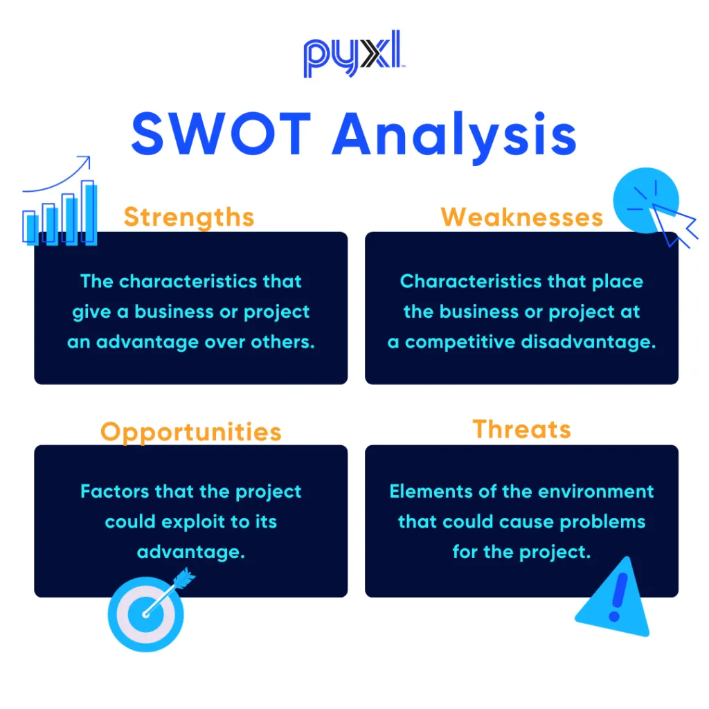 Strategic marketing plan swot analysis