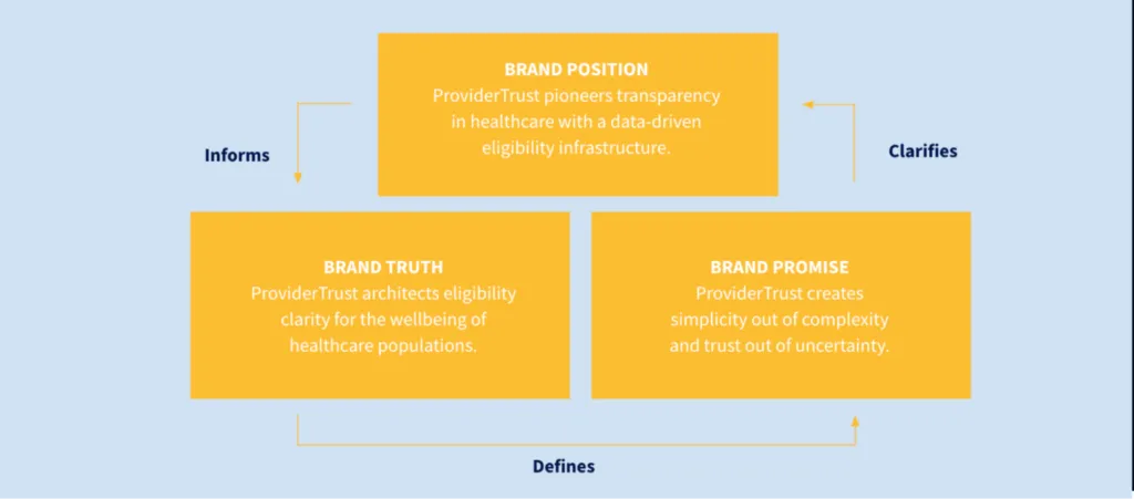 private equity case study for providertrust