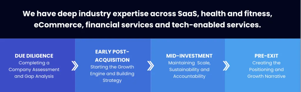 private equity full cycle partner