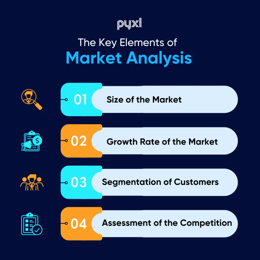 eccomerce growth strategy swot analysis