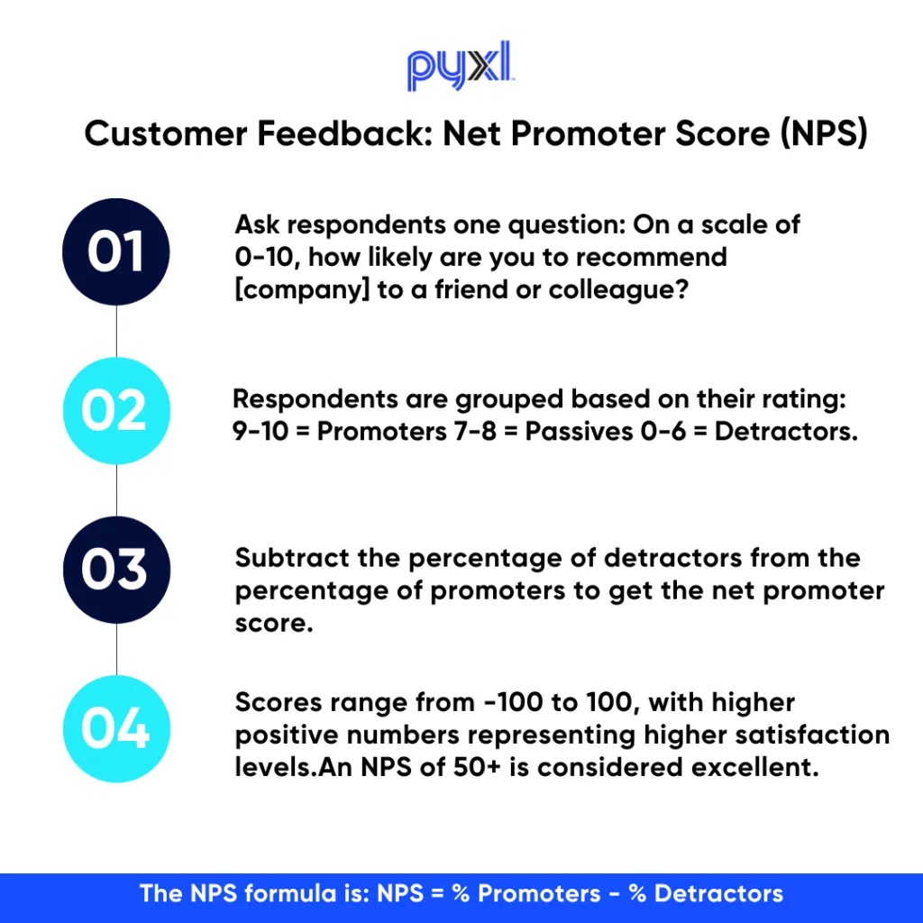 change management process using nps