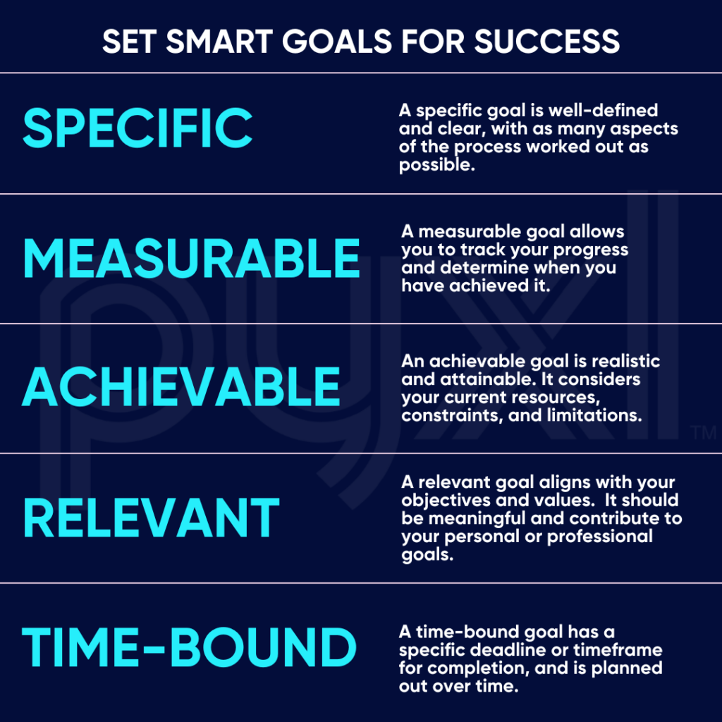 change management process using smart goals