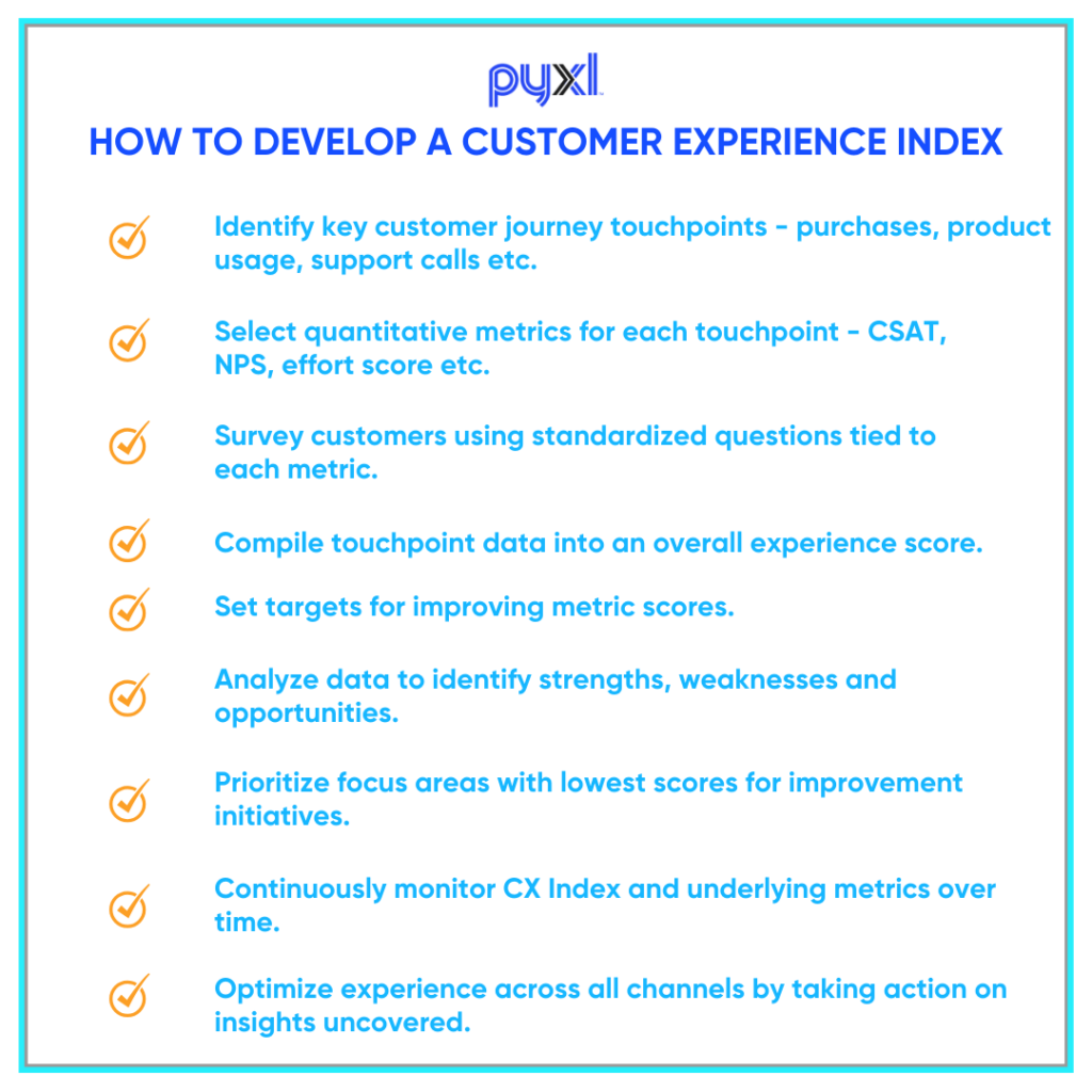 customer experience strategy CPI