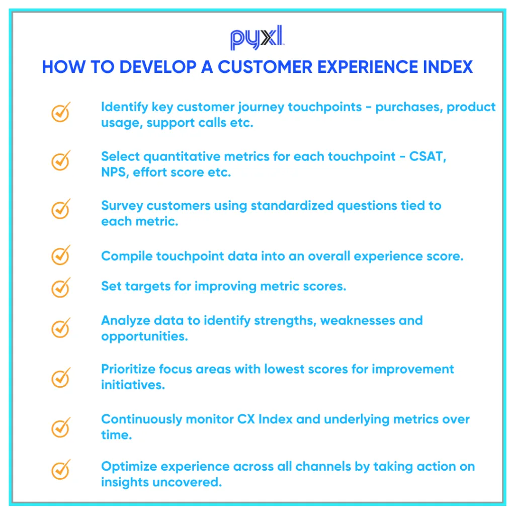 customer experience strategy CPI