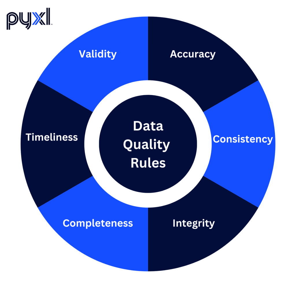 graph showing data quality rules