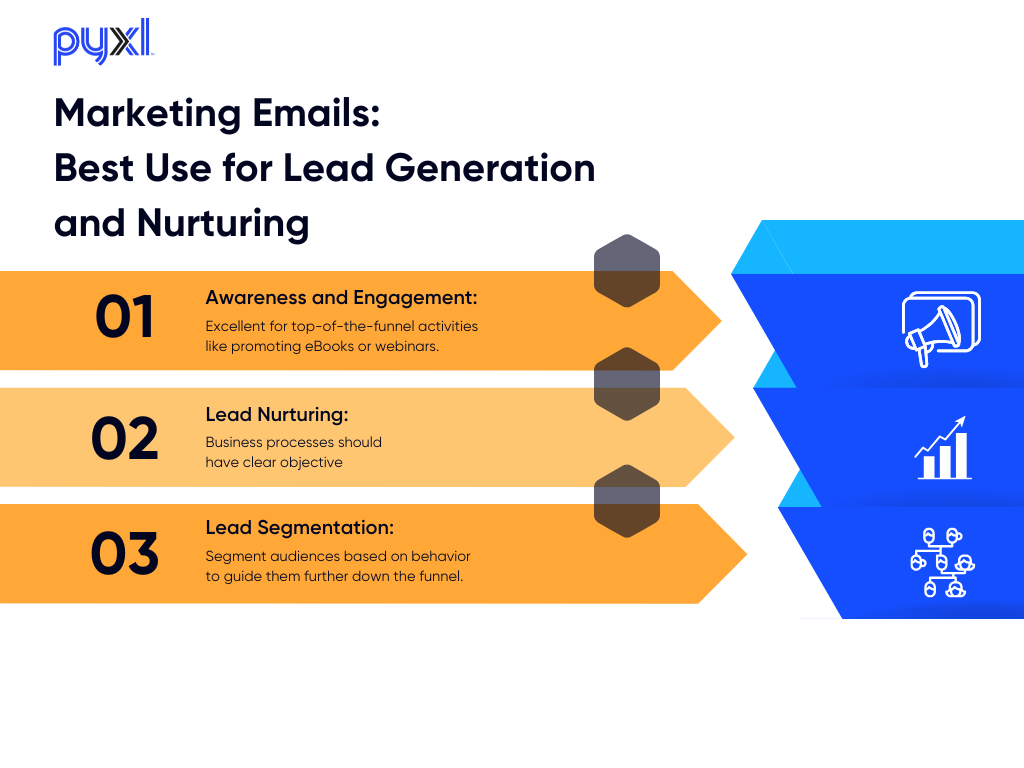 Marketing Emails: Best Use for Lead Generation and Nurturing