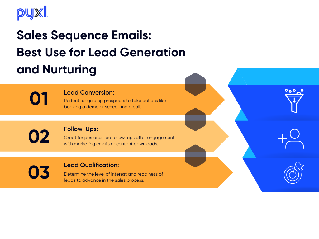 Sales Sequence Emails: Best Use for Lead Generation and Nurturing