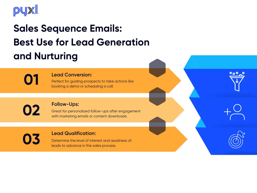Sales Sequence Emails: Best Use for Lead Generation and Nurturing